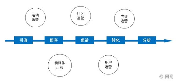 比别人学习运营快100倍的思维！(图1)