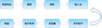 创业如何实现单点突破？其实这是一道数学题(图5)