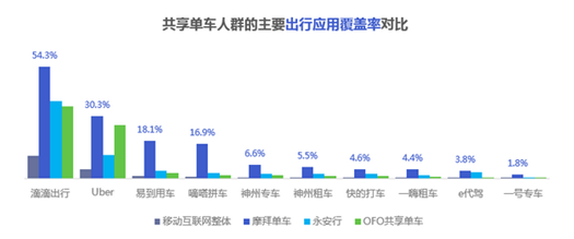 创业如何实现单点突破？其实这是一道数学题(图8)