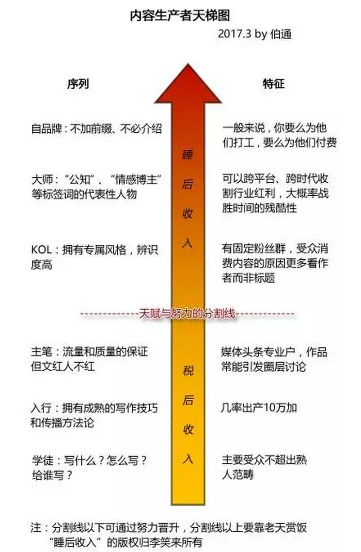 知识变现自学手册：从入门到放弃(图1)