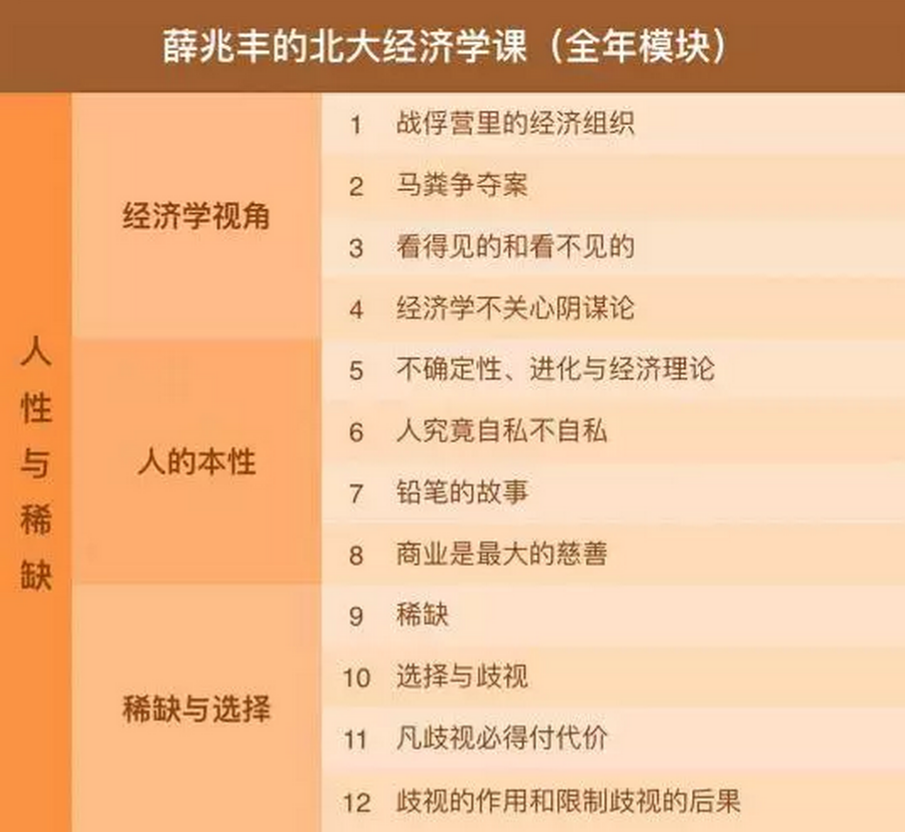 知识变现自学手册：从入门到放弃(图3)