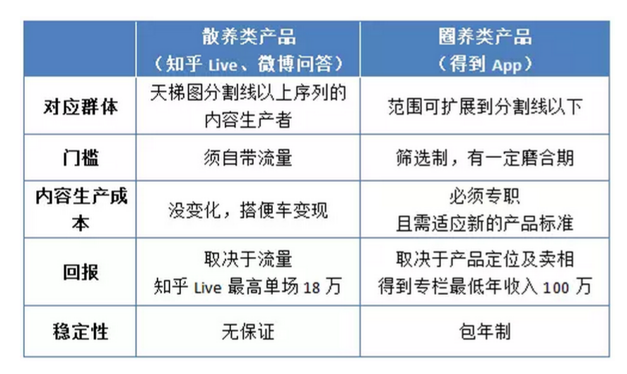 知识变现自学手册：从入门到放弃(图4)