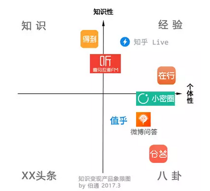 知识变现自学手册：从入门到放弃(图5)