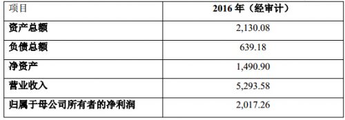 宋城演艺子公司六间房3.8亿元收购灵动时空100%股权(图2)