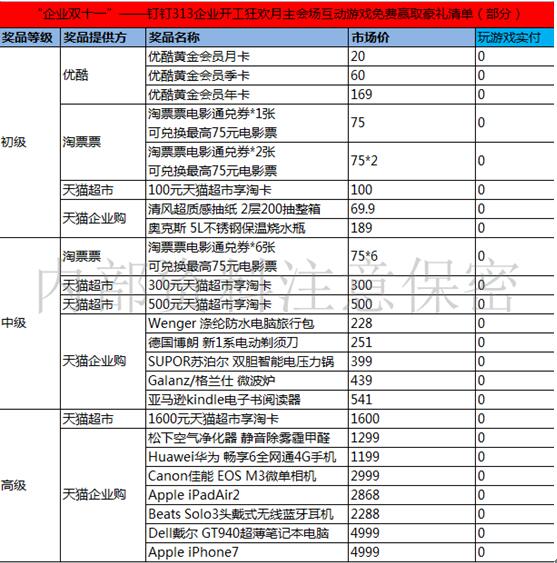 刘强东震惊奶茶崩溃，双十一清单提前半年泄漏(图2)