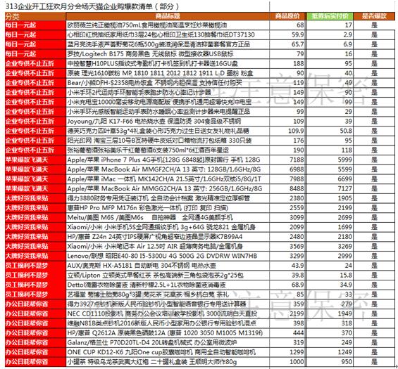 刘强东震惊奶茶崩溃，双十一清单提前半年泄漏(图3)