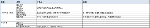 快速搞定设计中的分支流程和异常情况(图8)