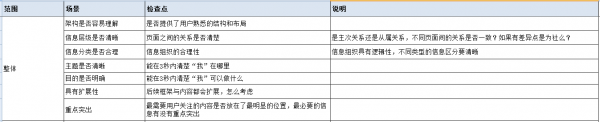 快速搞定设计中的分支流程和异常情况(图9)