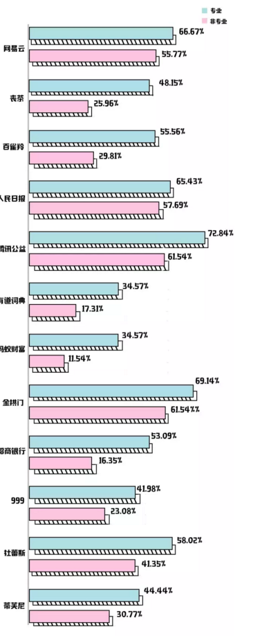 很遗憾，数据表明2017的刷屏营销你们只记住了这几个...(图5)