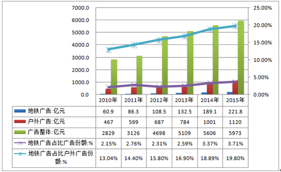 地铁情怀广告已烂大街：可甲方为何仍爱吃“炒冷饭”？(图1)