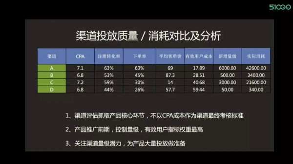 实操案例 | 3大营销场景解读精准投放之道(图14)