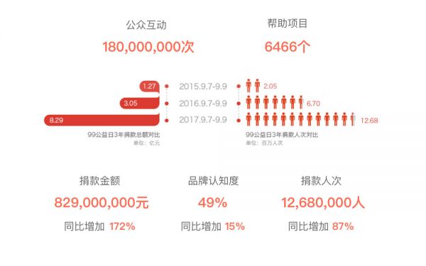 设计总结｜如何更好地表达活动品牌？(图22)