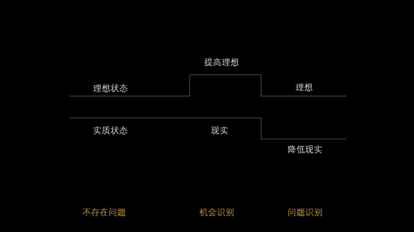 新产品没有消费动机？这4种文案唤醒消费者购买欲(图3)