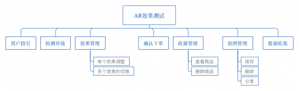 AR产品再设计01：AR购物（上）(图13)