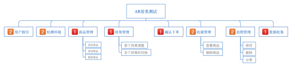 AR产品再设计01：AR购物（上）(图17)