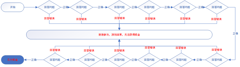 春节运营节点：谈谈令人又爱又恨的活动运营(图2)
