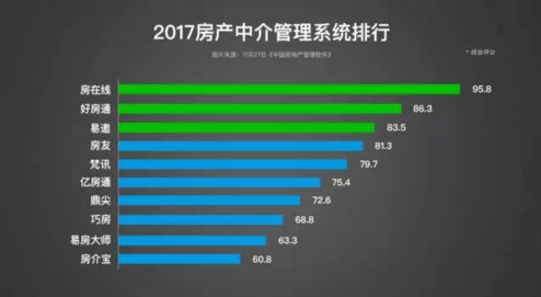 根据用户体验五要素来谈谈：一个好的房产中介管理系统应该是怎样的？(图2)