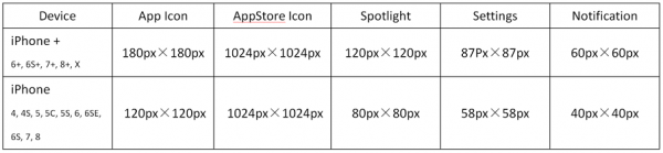 iOS界面设计：12个优秀案例激发你的灵感(图17)