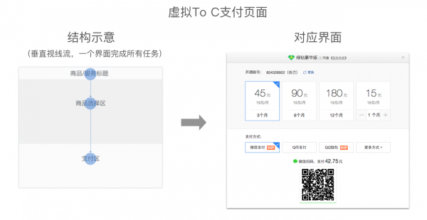 虚拟To B支付设计研究（二）：设计思考篇(图3)