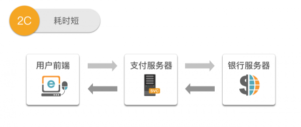 虚拟To B支付设计研究（二）：设计思考篇(图5)