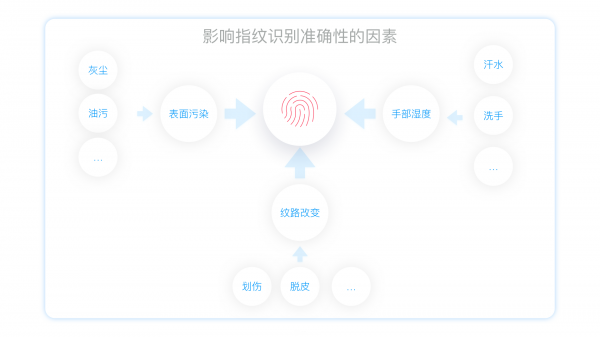 【经验】交互设计之-手势密码(图4)