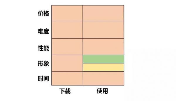 如何发现行业中潜在的创业机会？抓住用户痛点是关键(图2)