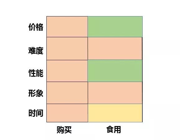 如何发现行业中潜在的创业机会？抓住用户痛点是关键(图4)