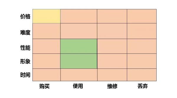 如何发现行业中潜在的创业机会？抓住用户痛点是关键(图5)