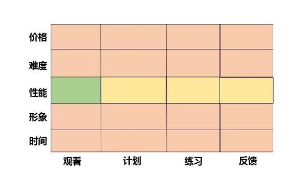 如何发现行业中潜在的创业机会？抓住用户痛点是关键(图6)