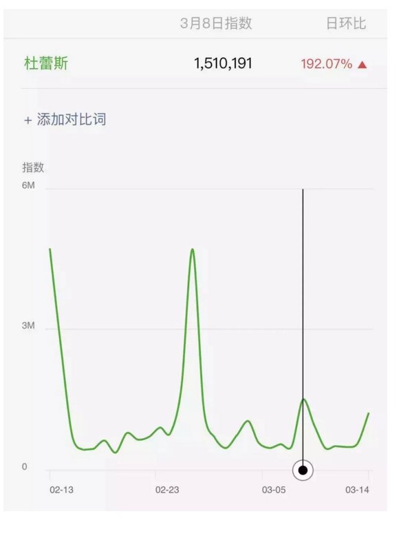 杜蕾斯哑火了？线上+线下+KOL的爱情薄物馆为何声量不如一张海报？(图6)