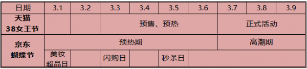 案例分析｜天猫38女王节：如何玩转“她经济”(图3)