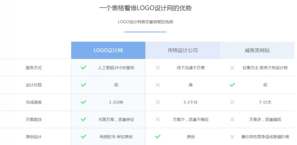 如何设计符合品牌的LOGO？LOGO设计网轻松设计品牌LOGO(图7)