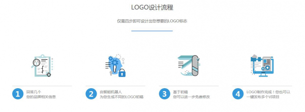 如何设计符合品牌的LOGO？LOGO设计网轻松设计品牌LOGO(图8)