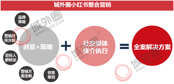经济全球化背后的中国营销力量城外圈 小红书推广的风向标(图1)