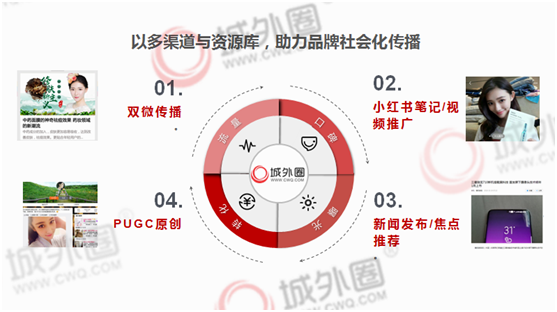 经济全球化背后的中国营销力量城外圈 小红书推广的风向标(图2)