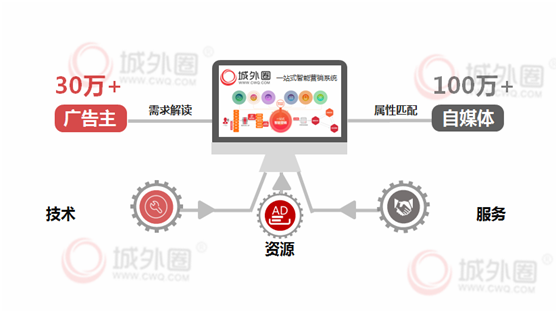 经济全球化背后的中国营销力量城外圈 小红书推广的风向标(图3)