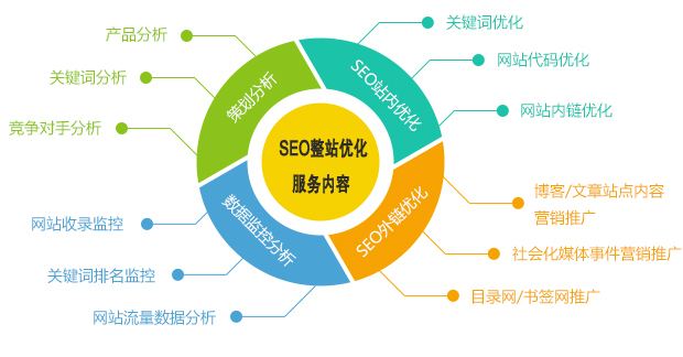 SEO操作如何进行会更简单？白帽SEO效果会更好(图2)