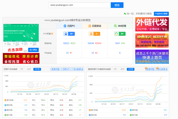 七种SEO优化工具帮助站长挖掘站内关键词得心应手(图1)