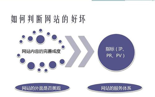 在SEO优化中锚文本有什么作用？(图1)